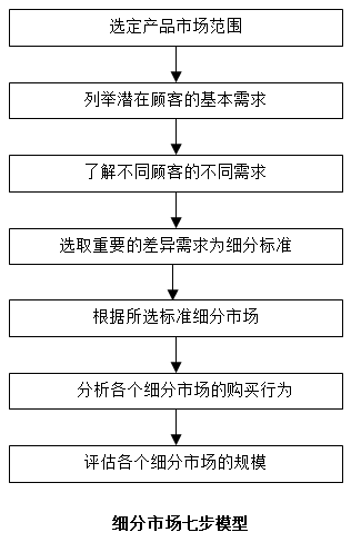 人口统计特征_马斯克与特斯拉成自动驾驶代名词,40 的人却为此愤怒