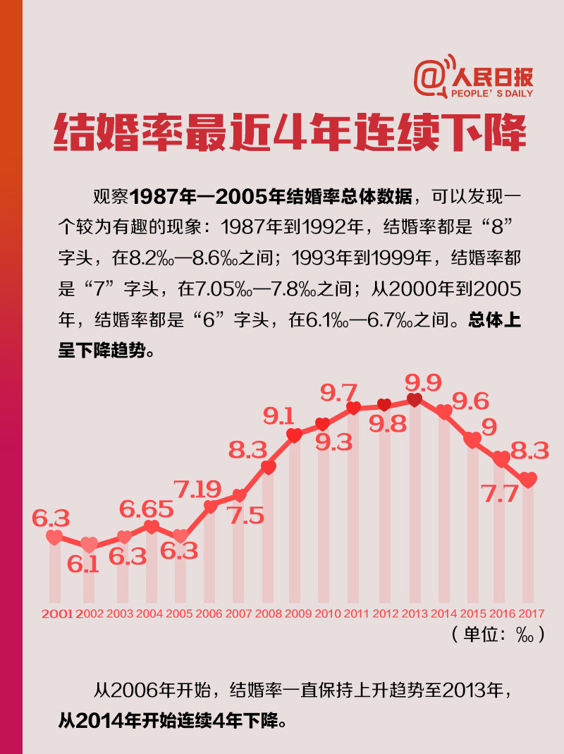 人口率定义_出生人口率(3)