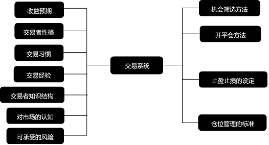 如何建立投资系统 18ef4e075eb54eff9b19b4158587a1b3.png