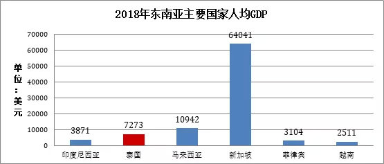 新加坡 人口增长率_新加坡人口结构图(2)