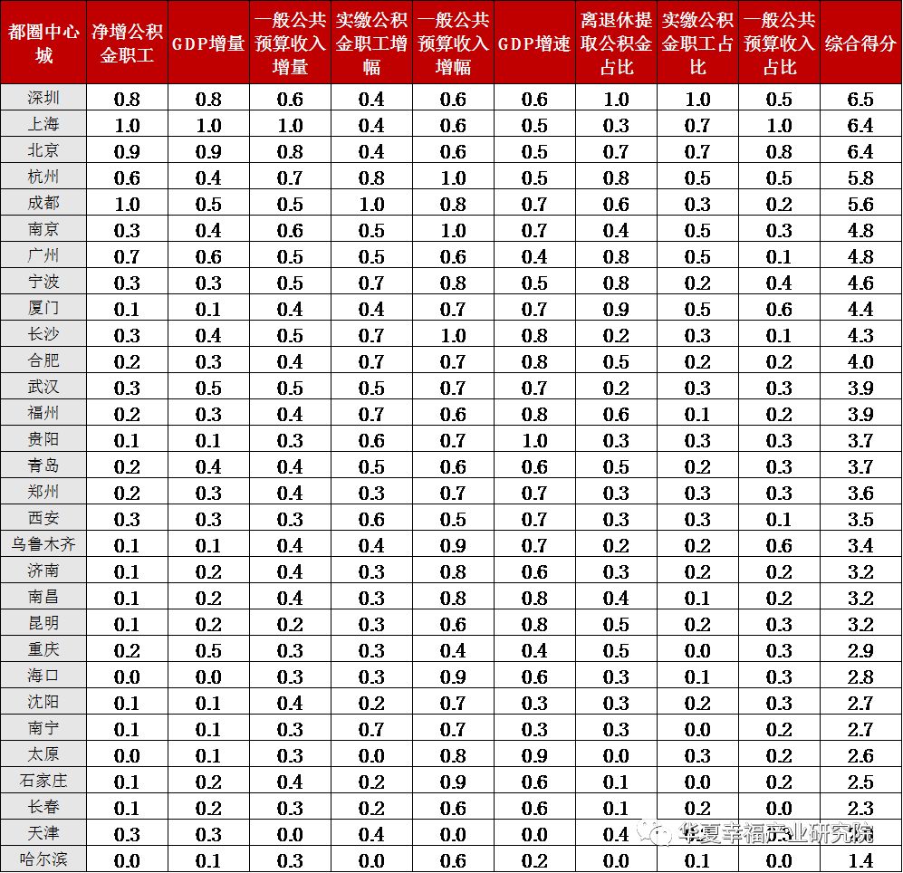 成都gdp的来源_成都人均gdp折线图(3)