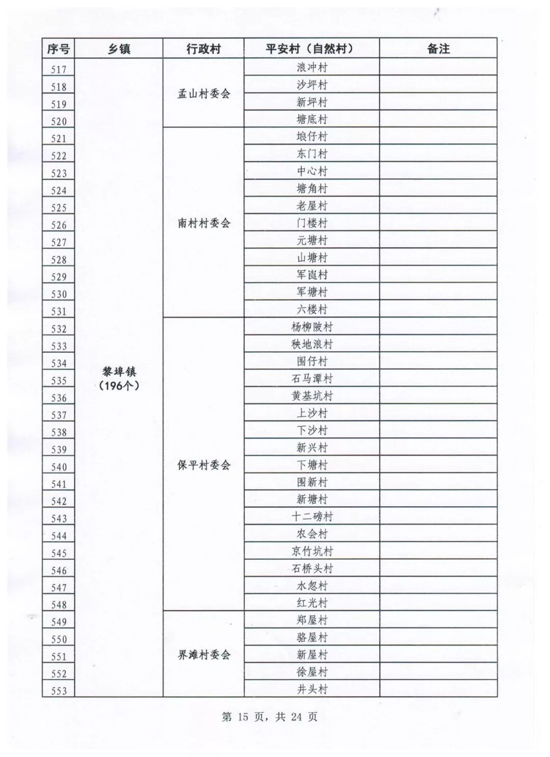 人口达到多少可以申请自然村_考驾照眼睛要达到多少