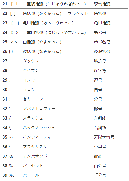 动词搭日语怎么读_日语动词变形表汇总图(3)