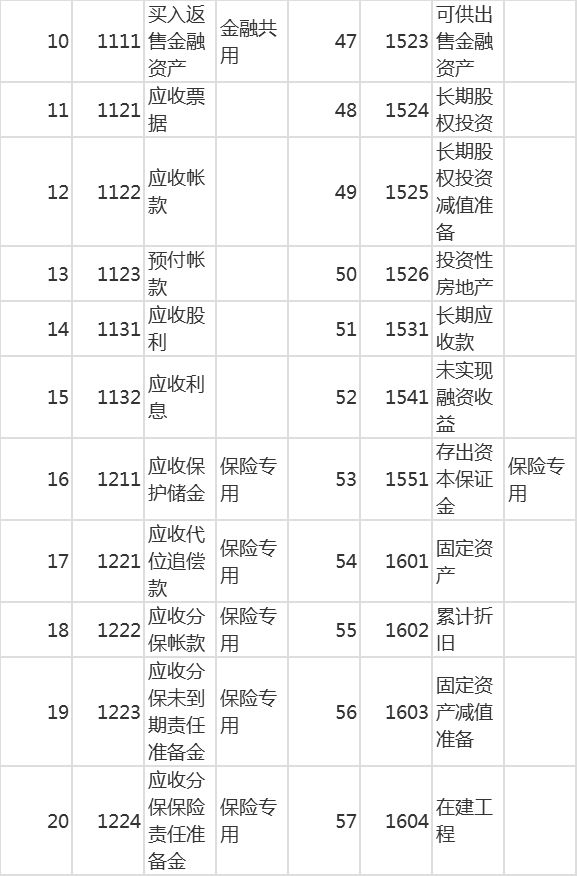 330个会计分录全了最新版