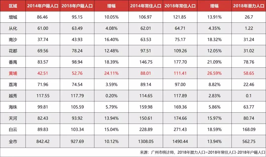 黄埔常住人口_黄埔军校(3)