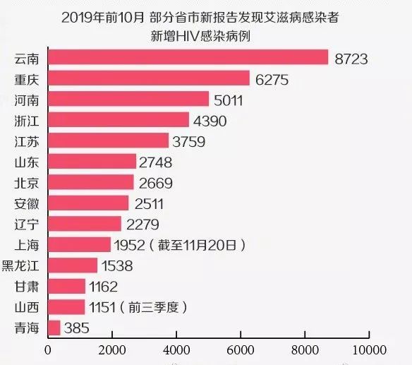 艾滋病人口_每天新增艾滋病患者5000人 比文盲更要命的,是性盲