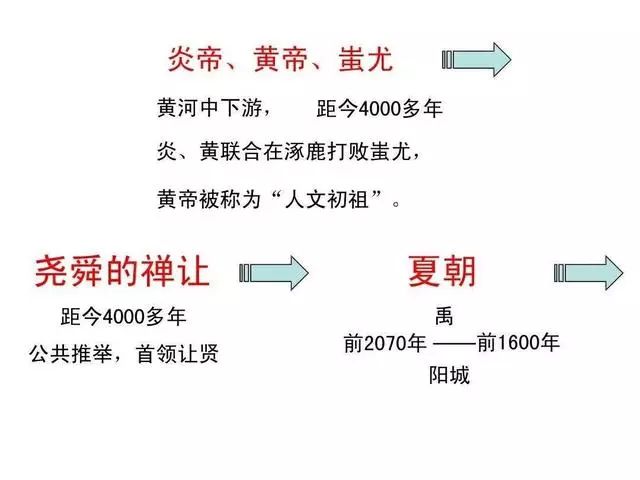 一首中国朝代顺序歌,教你轻松记下中国朝代 三皇五帝始,尧舜禹相传.