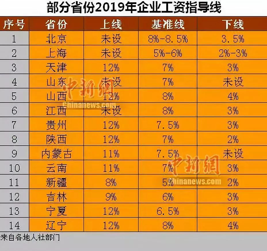西北工业集团人均工资_西北工业集团程岩(2)