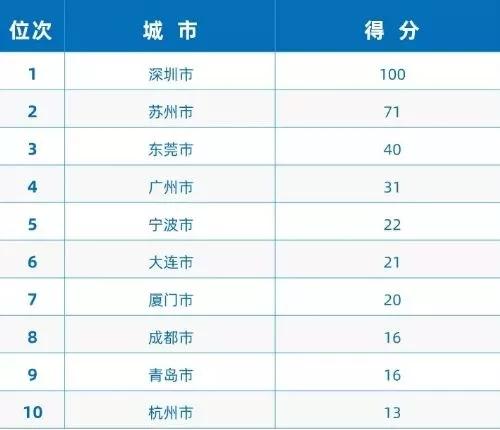《2019中国进口排行榜》发布广东、深圳、成