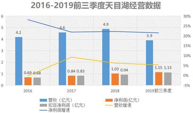 江苏省徐州市铜山GDP多少亿_乐居铜山(3)