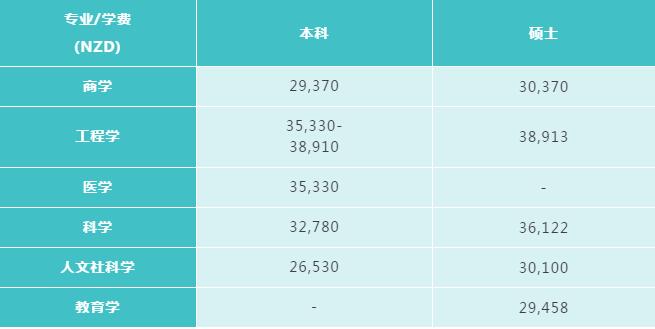 新加坡和新西兰GDP_新西兰和澳大利亚地图