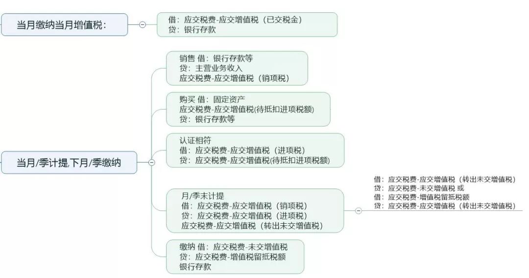 经济总量 纳税人规模_一般纳税人证明图片