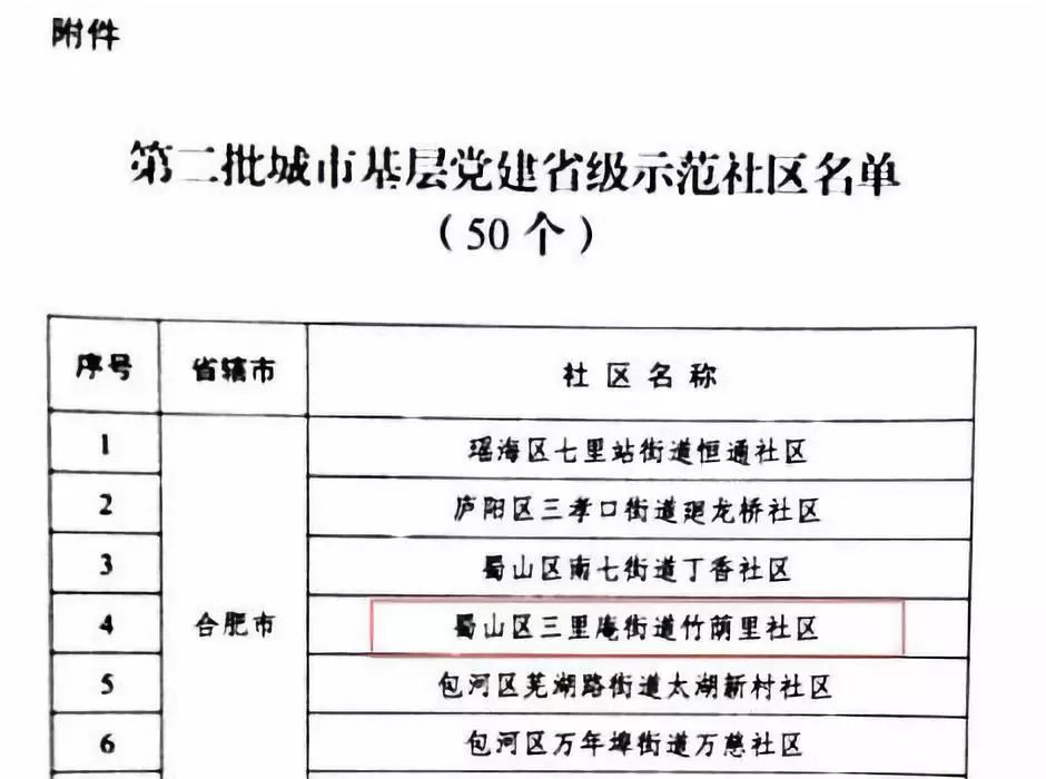 肥西县户籍人口_肥西县汤传信老婆照片(3)