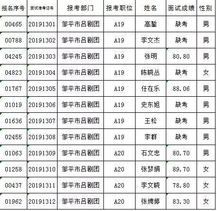 邹平市总gdp_山东经济最发达的5个县,广饶第一,邹平第二,茌平县位居第四