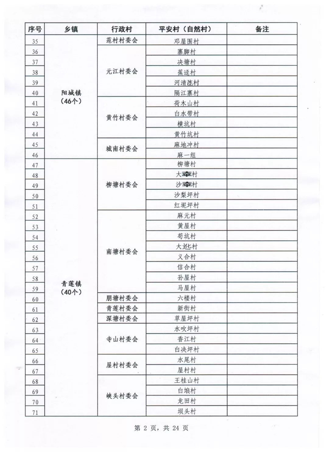 人口达到多少可以申请自然村_考驾照眼睛要达到多少