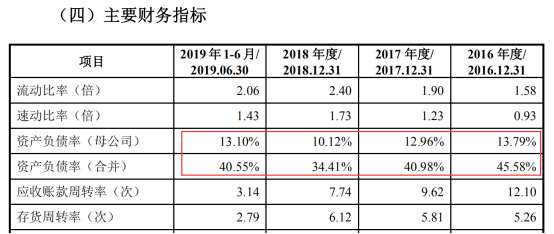 再战a股,立方制药胜算如何|健康ipo