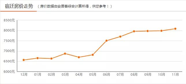 扬州人均工资_扬州炒饭图片(2)