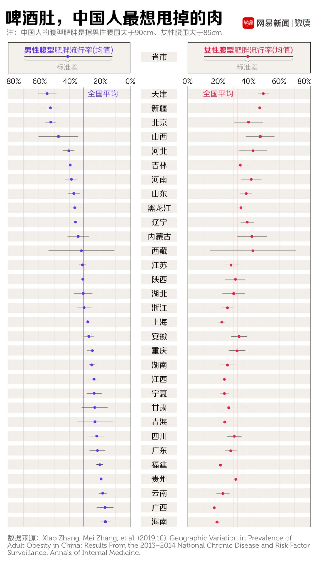 中国肥胖人口比例_这份身体指数对照表,想要健康必不可少 赶紧收藏(3)