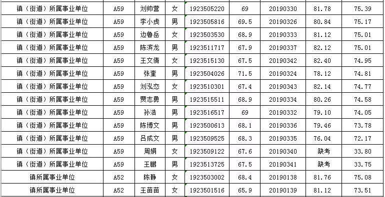 邹平人口多少_邹平地图