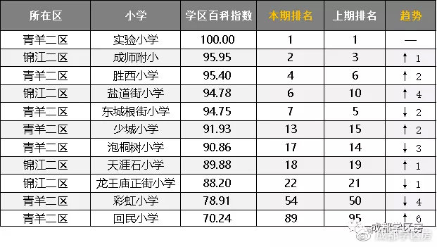 锦江小学排名_麻阳锦江小学毕业照(2)