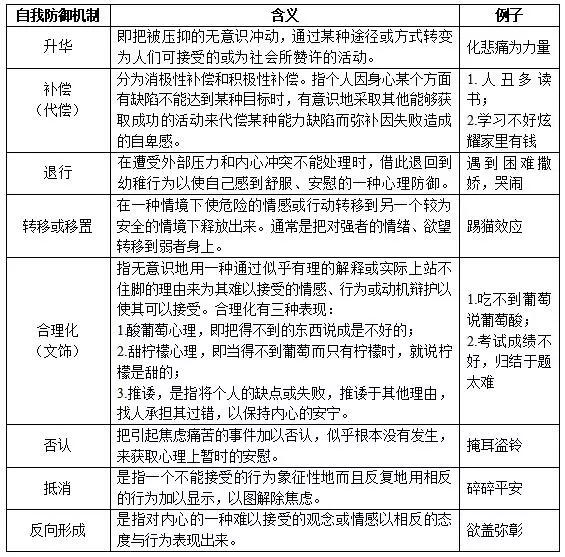 教师招聘心理学试题_历年教师招聘考试心理学真题及答案解析 Word版(5)