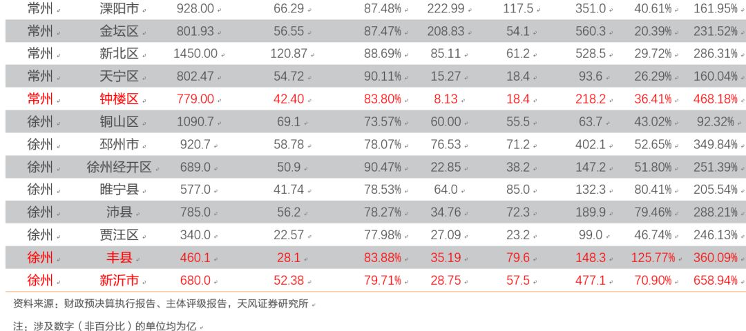 盐城近几年人口净流出_盐城2020年地铁规划图