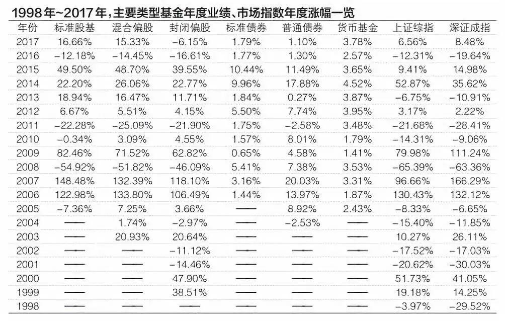 公募基金经理排名_公募基金经理指令导图(3)
