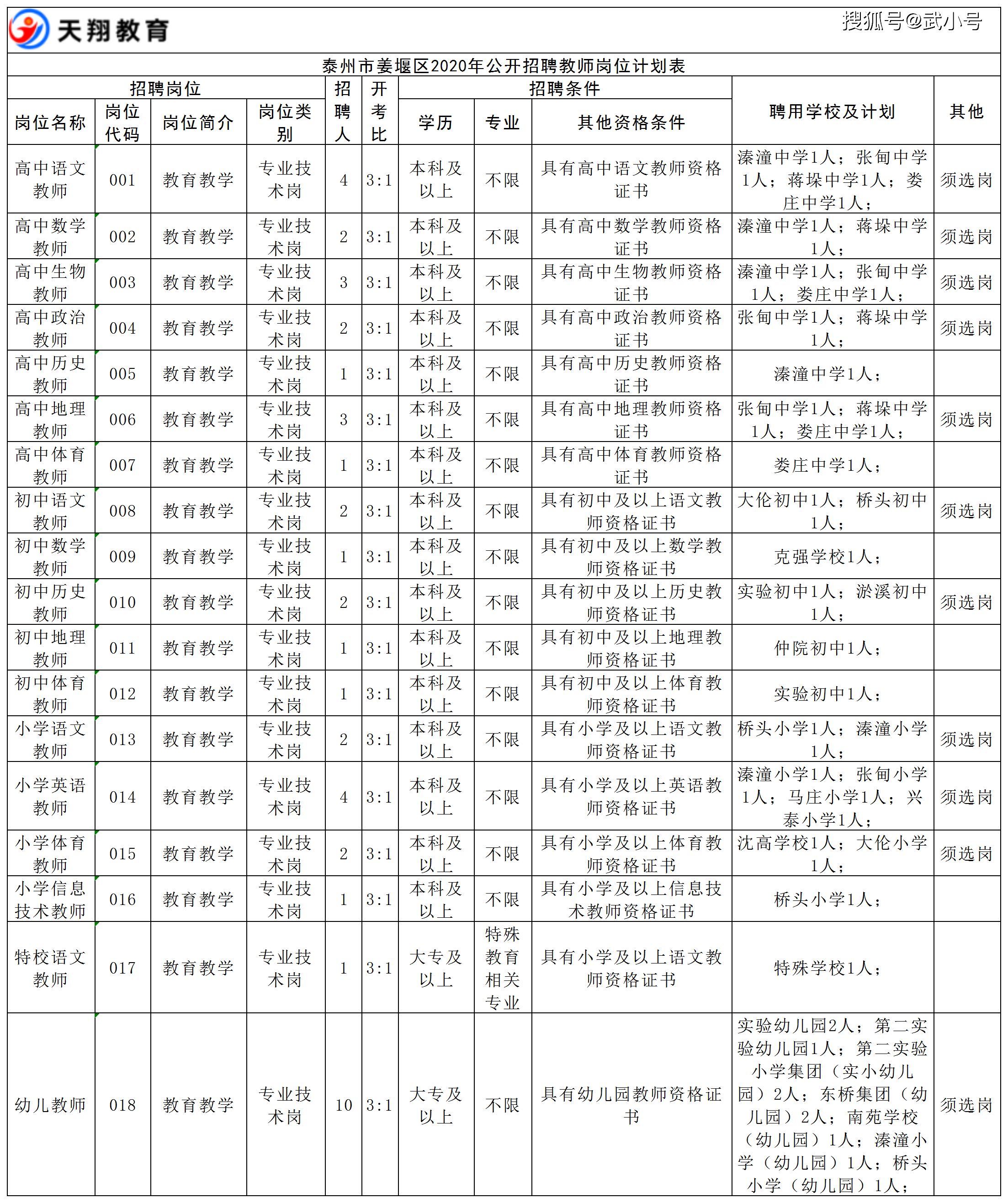 泰州2020常住人口_泰州2020最新地图(3)