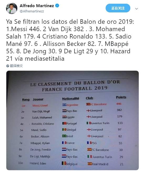 金球奖排名_梅西金球奖