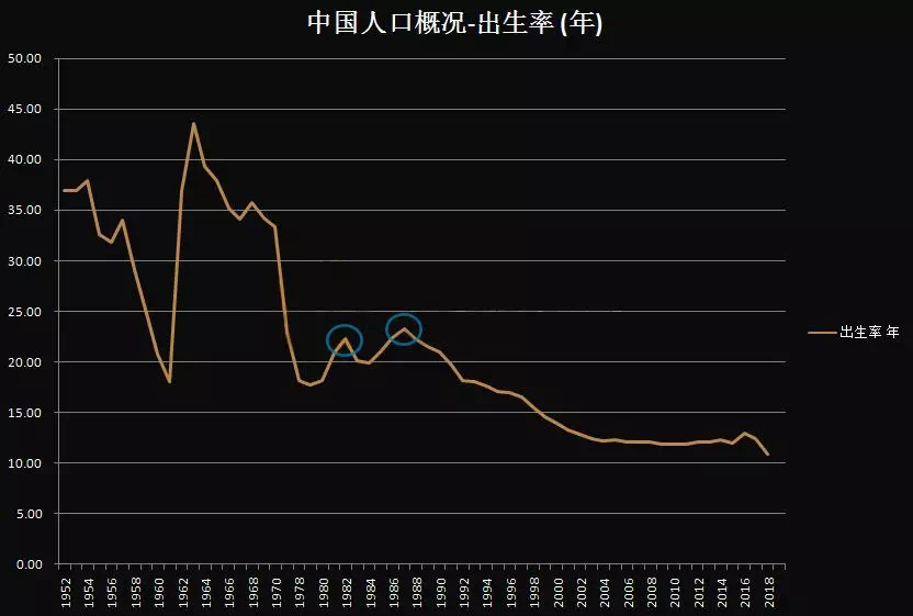 人口断崖下跌_重磅 已实行40年的计划生育今年将取消(3)