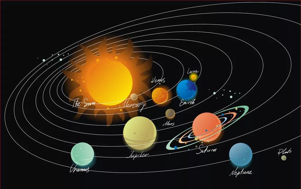 太阳系排名_太阳系行星大小排名图