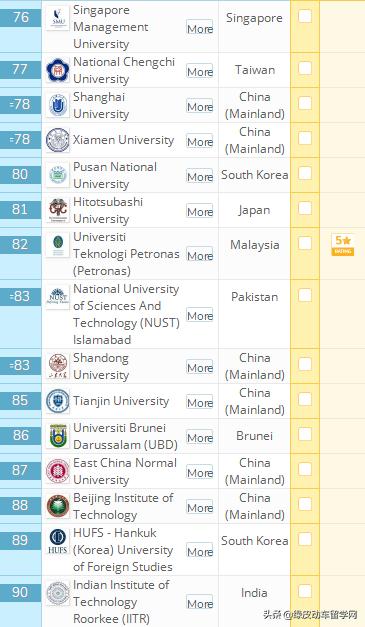 日本排名前十的大学_日本女星美貌前十排名