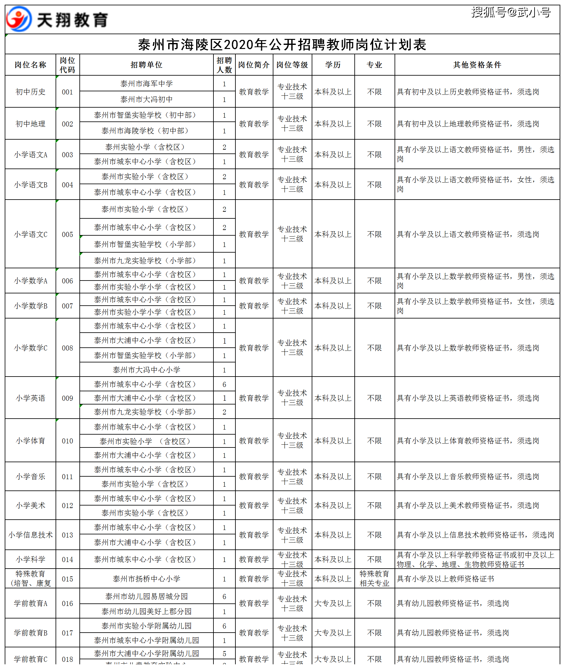 泰州2020常住人口_泰州2020最新地图(3)