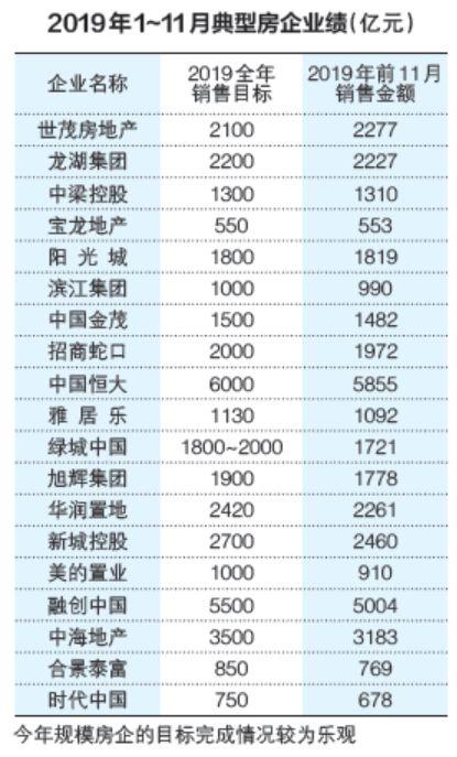 房地产销售额是否计入GDP_房地产图片(2)