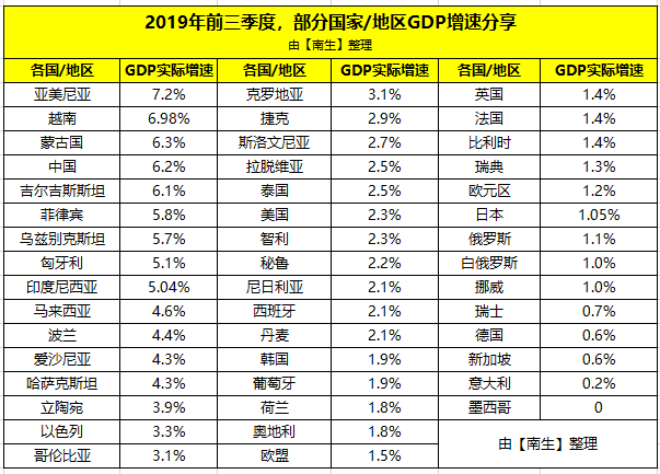 中美第三季度gdp2020_近十年中国gdp数据图(3)