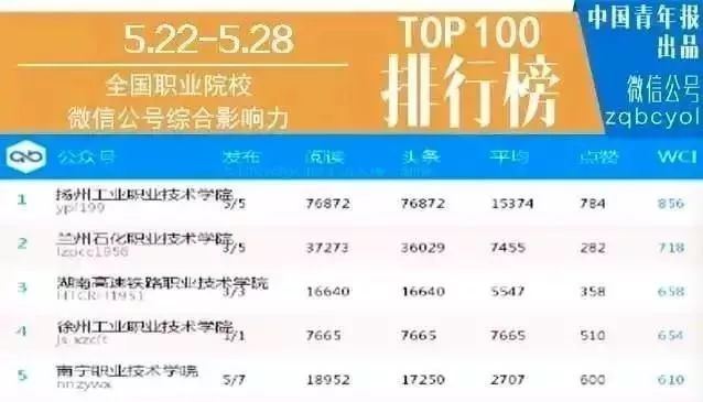 2019年中国思想随笔排行榜_2011年中国思想随笔排行榜