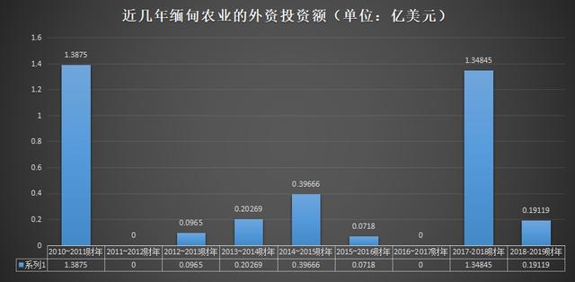 外资占总gdp多少_许戈 海外资产配置 为什么总要投资美国 一