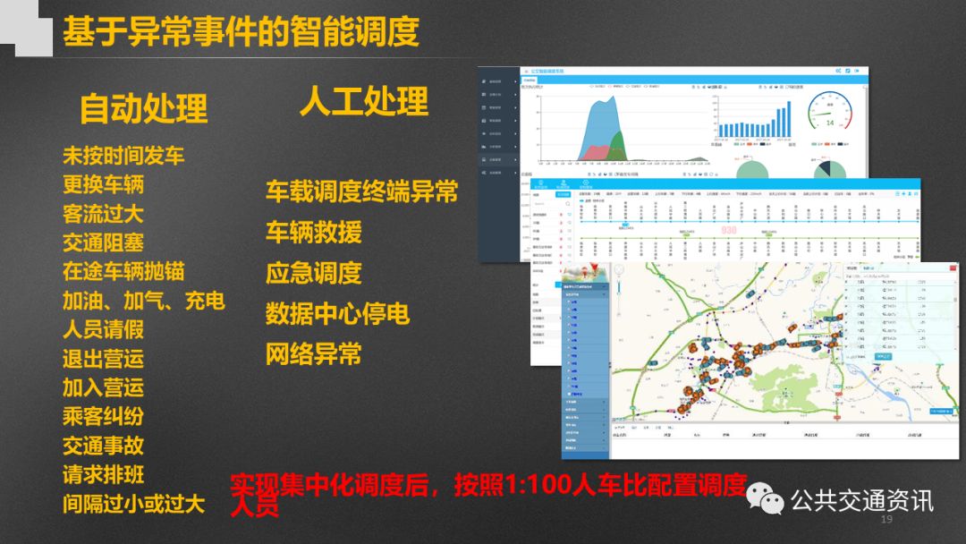 智能手机无线通信技术连接智能调度系统,实现随时随地的车辆动态跟踪