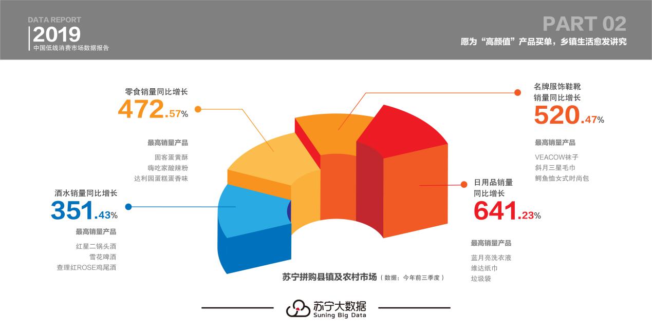 人口与销量_人口与国情手抄报(2)