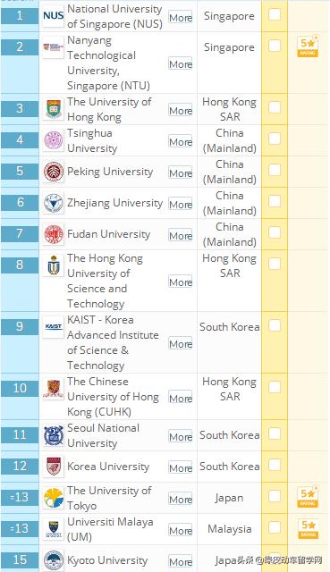 日本排名前十的大学_日本女星美貌前十排名