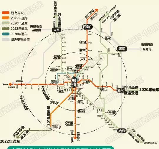 郑万郑合开通,郑州将变成中国最牛逼的高铁省会,没有之一