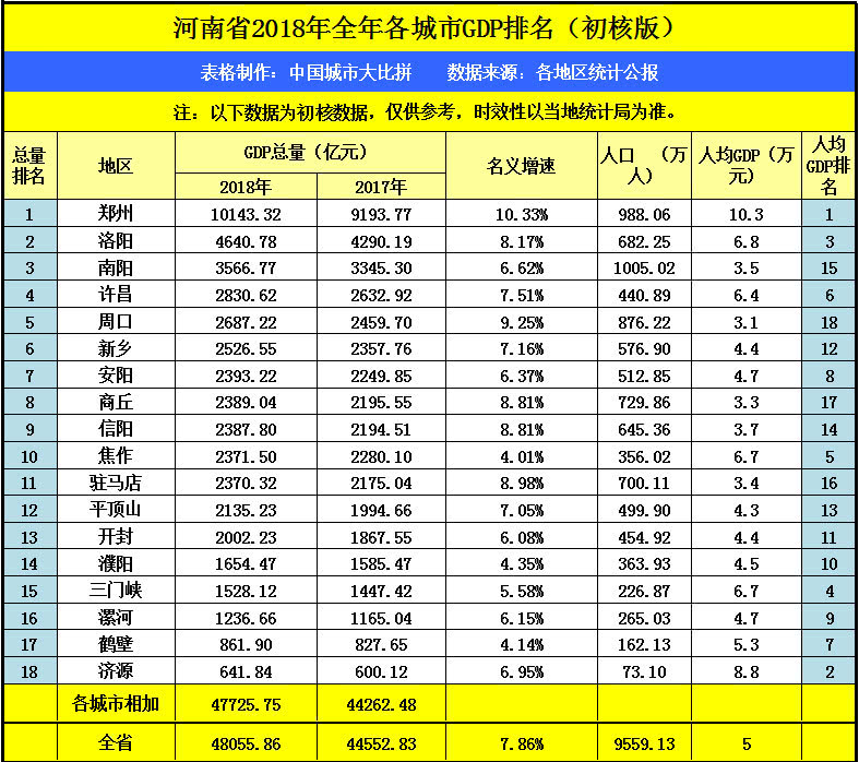 濮阳gdp_城市名片 濮阳市情介绍