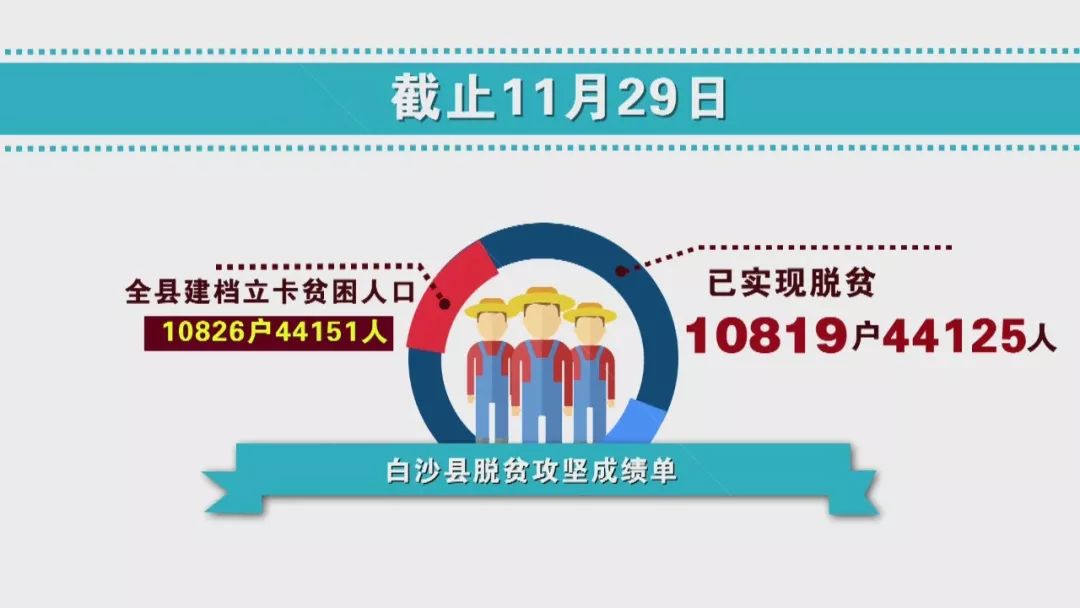 2019年农村居民人均纯收入_农村居民人均纯收入(2)