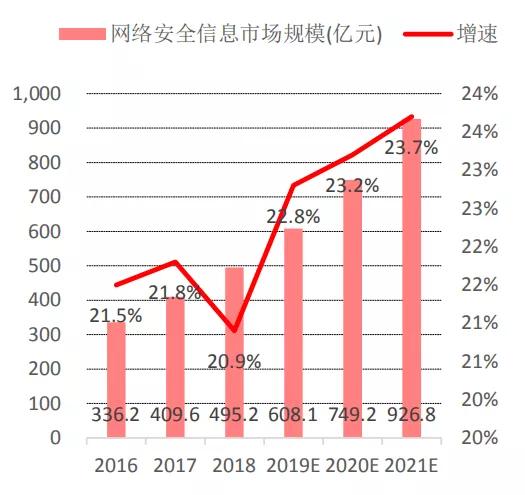 2021年电商占gdp占比_每日推荐(3)