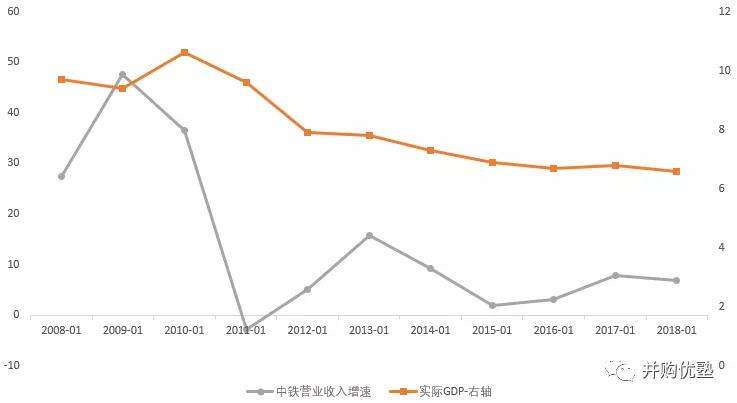 桥梁gdp(3)