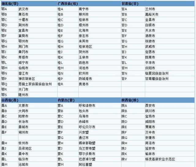 全国各省市车牌号码一览表教你成为老司机