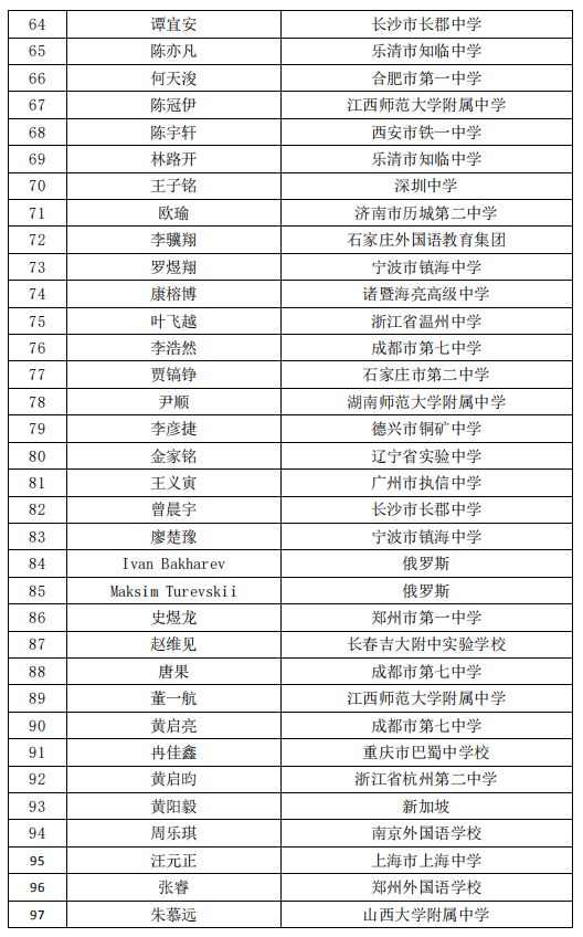 宁波人口性别_宁波流动人口证明(2)