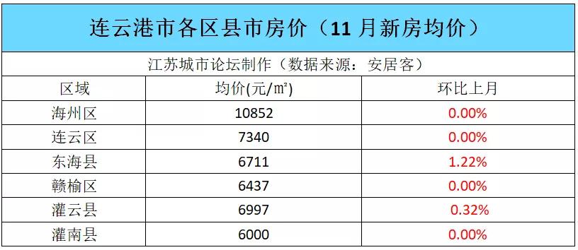 户籍人口表_2021年全国硕士研究生招生入学考试南京大学报考点 3201 网上信息确(2)