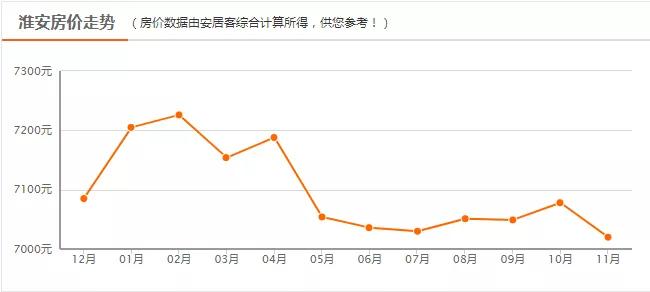 人均收入与房价_人均收入的漫画图片