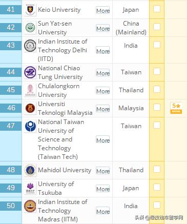 日本排名前十的大学_日本女星美貌前十排名(2)